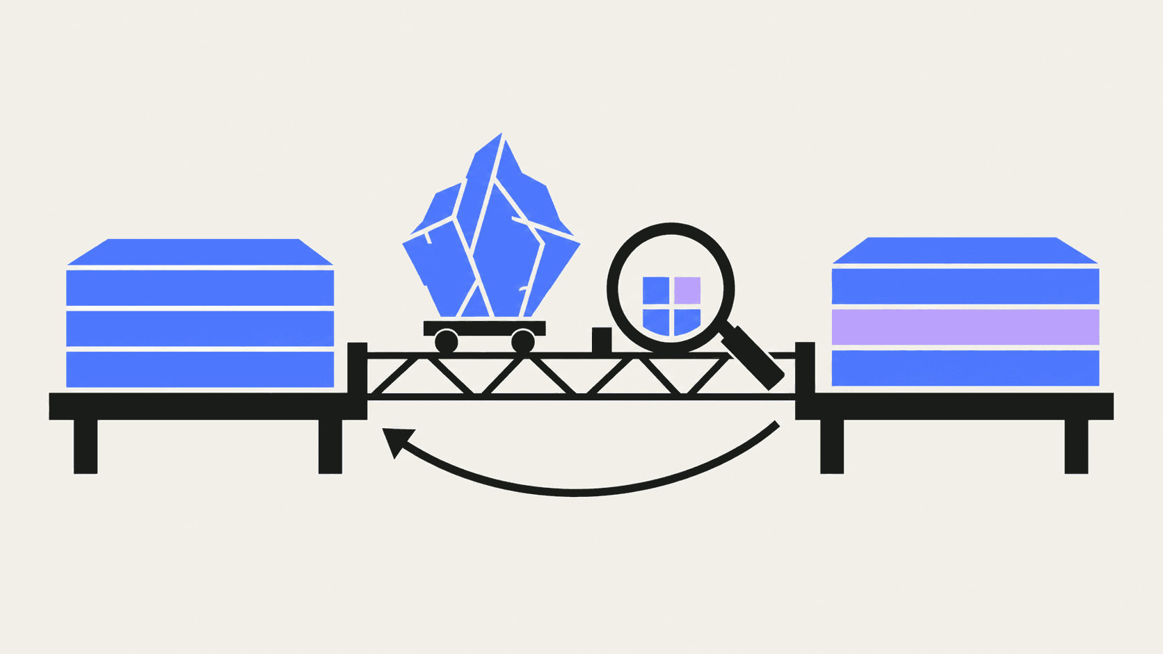 A blue iceberg crosses a bridge between stacked data tables, with a magnifying glass indicating migration testing and a curved return arrow representing recovery.