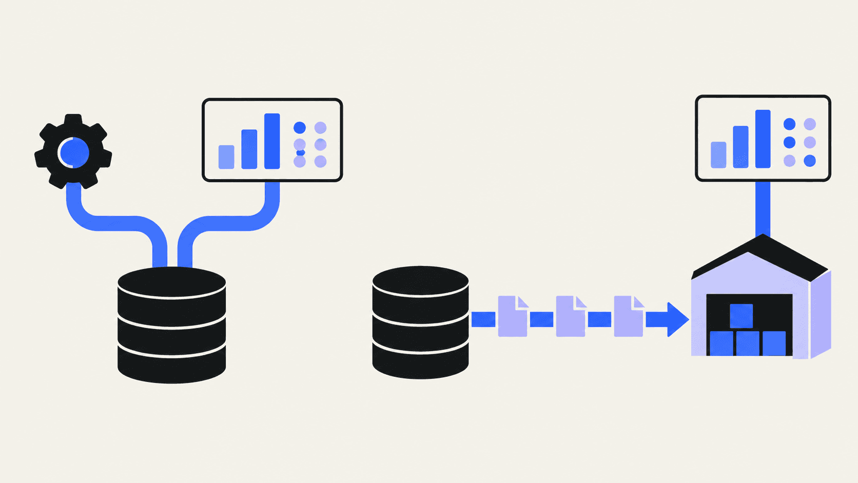 An illustration contrasts a database powering operations and reports together with a database exporting documents to a separate warehouse that powers reports.